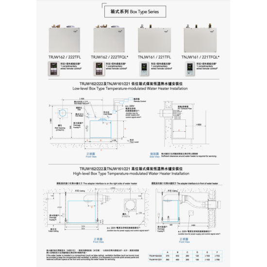 TGC 中華煤氣 TRJW222TFQL 煤氣式熱水爐